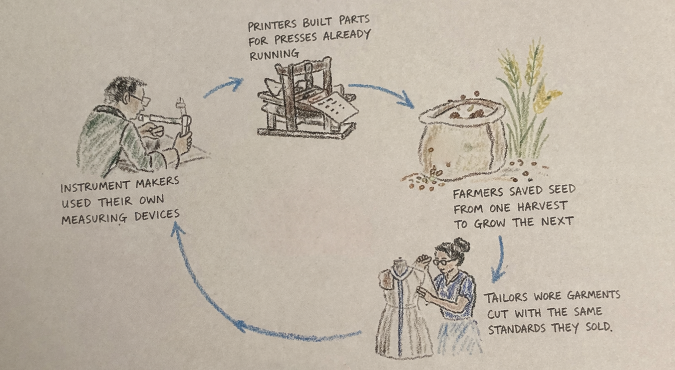 Printing press shop producing manuals and machine parts for its own presses