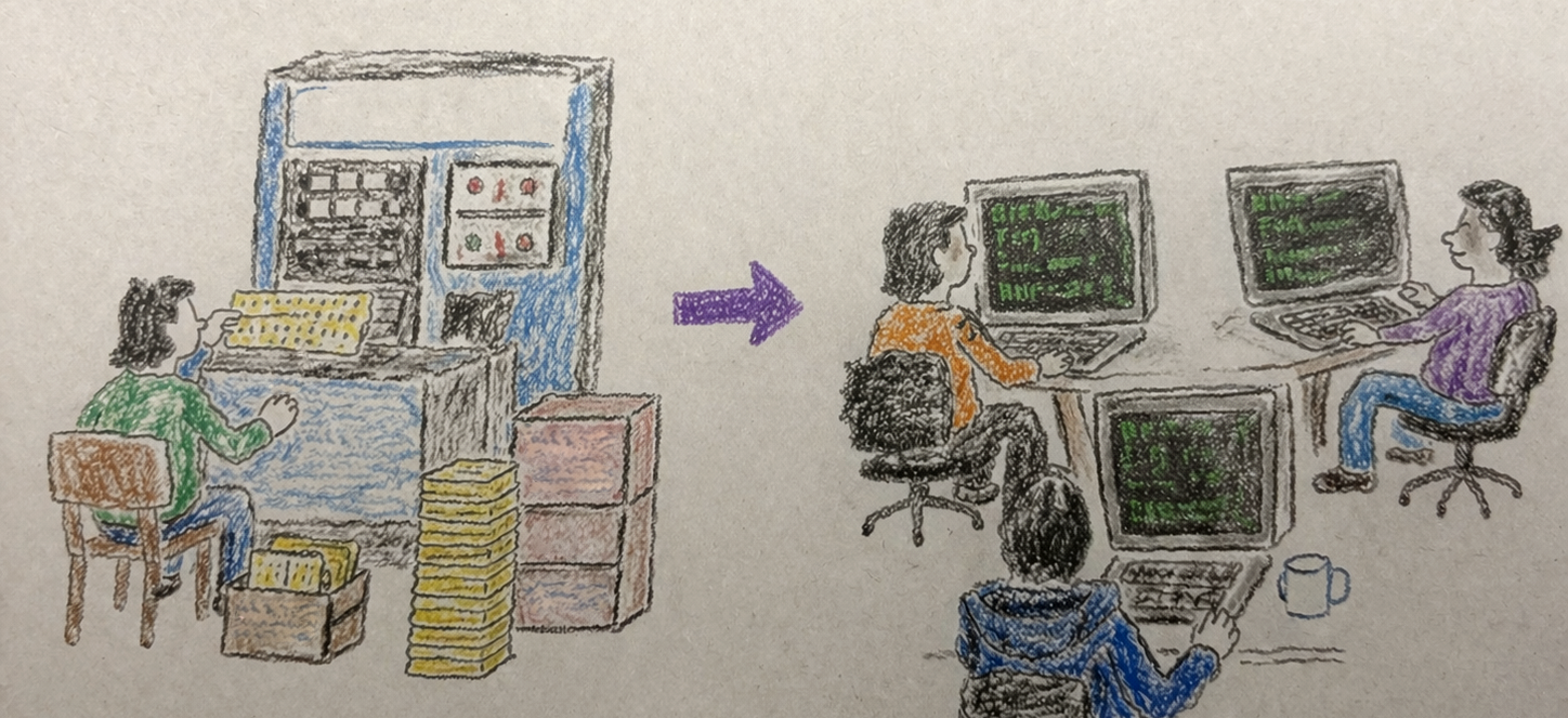 Vintage compiler team moving from punch-card era tooling into self-hosting code on terminals